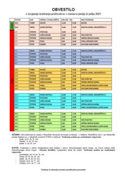 Seznam testiranj v celotni regiji